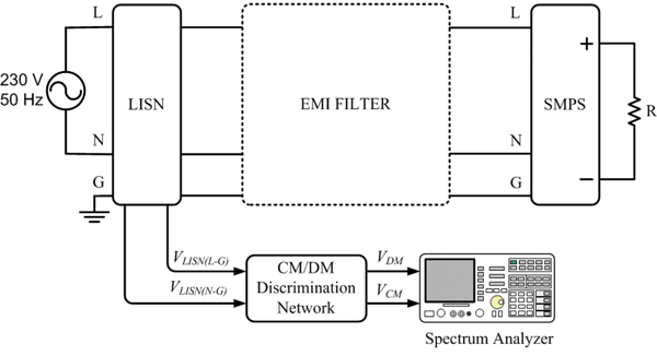 Conducted EMI measurement